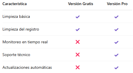 CCleaner gratis vs CCleaner de paga